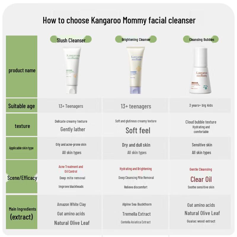 Kangaroo Mommy Teen Acne Control Cleanser