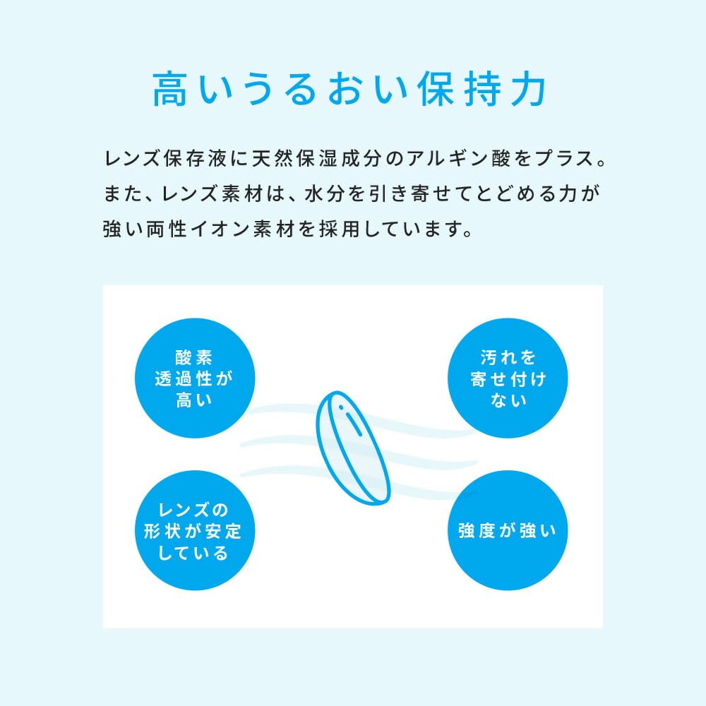 32 lenses per SEED WAVE One Day You Plus contact made in BC PWR clear box 1-day lenses, Japan, 8.8, -4.75,