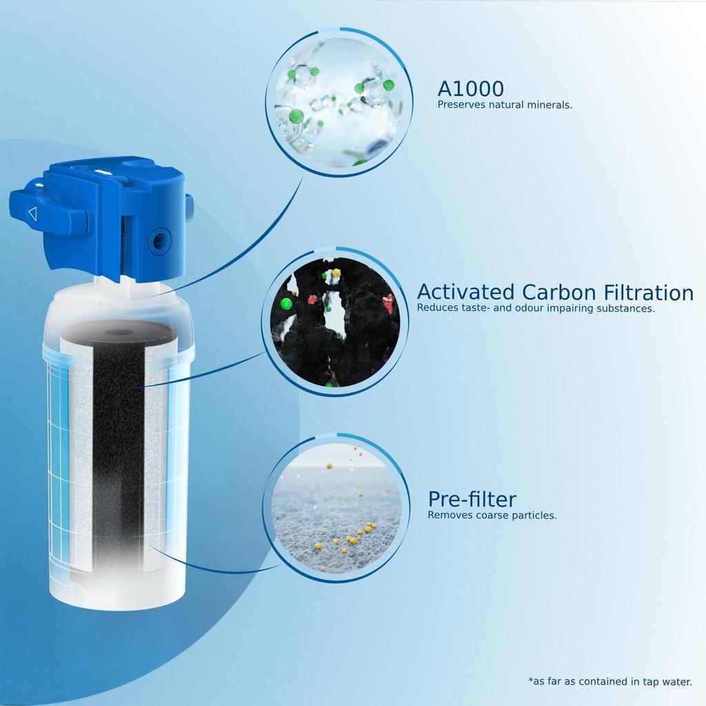 BRITA Online Active A1000 Under-Sink Water Filter Cartridge