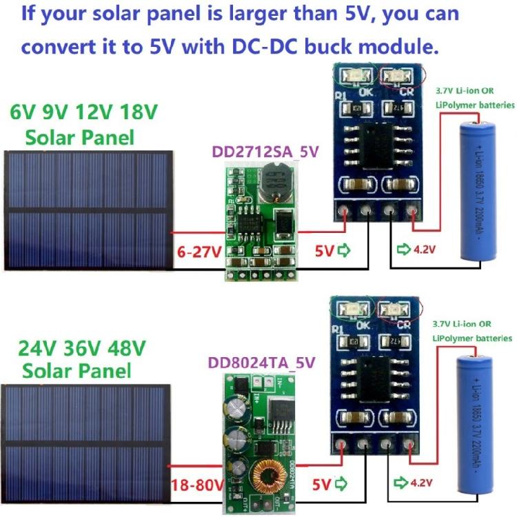Elegancka i wytrzymała ładowarka do akumulatorów litowo-jonowych 3,7 V i 4,2 V - Świetna w podróży