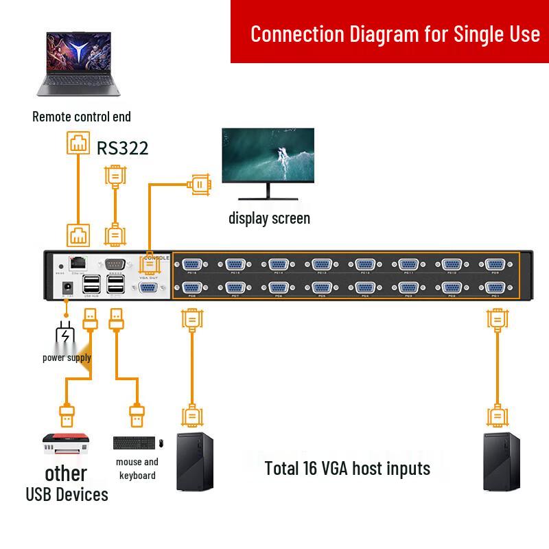 MT-viki Multi-Port KVM Switches