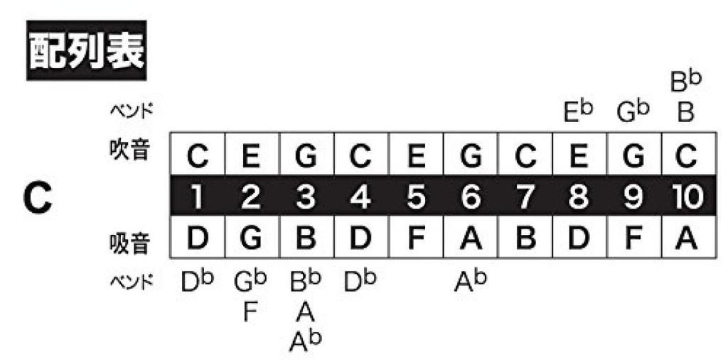 TOMBO 10-Loch-Mundharmonika C-Dur Junge 1710