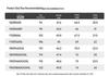 SEPTWOLVES Men's Silk Blend Short Sleeve Polo Shirt