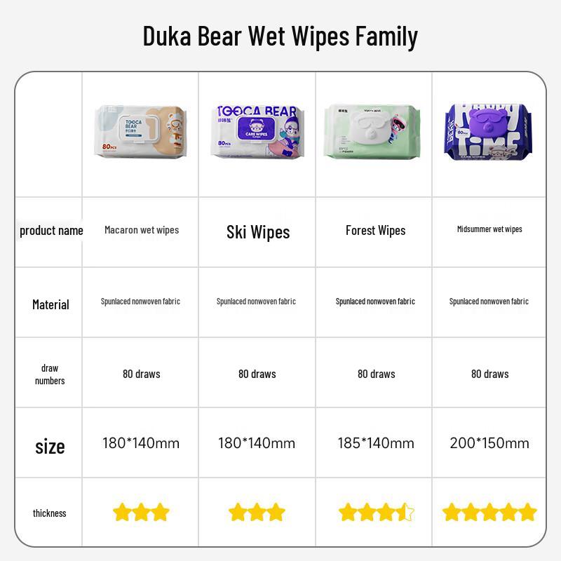 dukaxiong Baby & Kids Unscented Hand & Mouth Wet Wipes