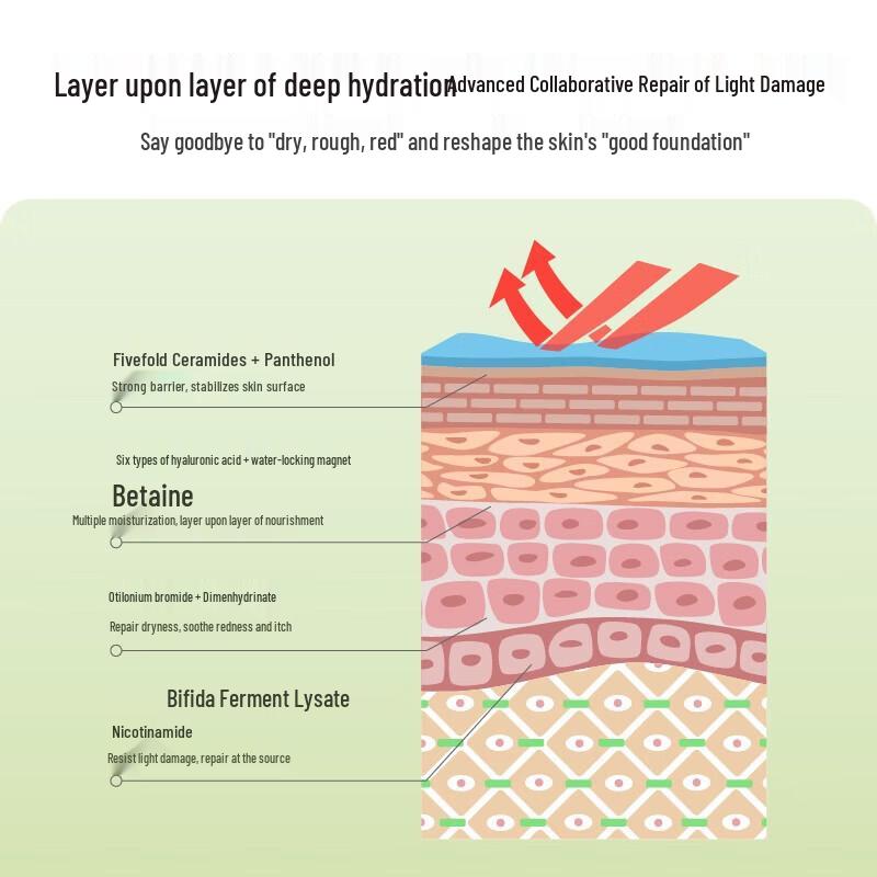 

HBN Yeast Revitalizing Repair Essence Lotion