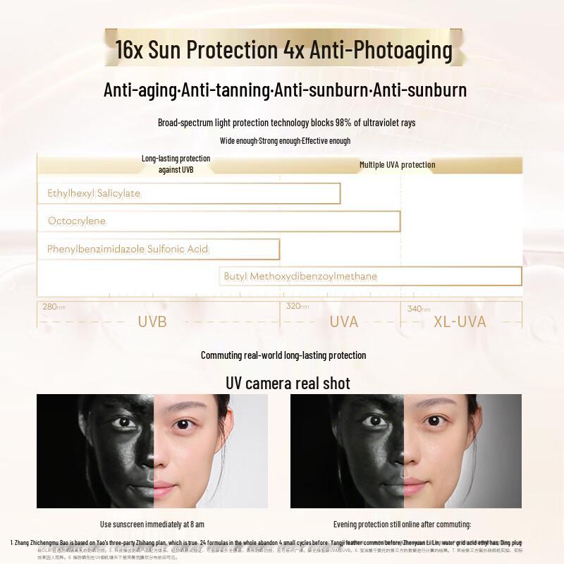 OLAY White Umbrella Sunscreen SPF50+