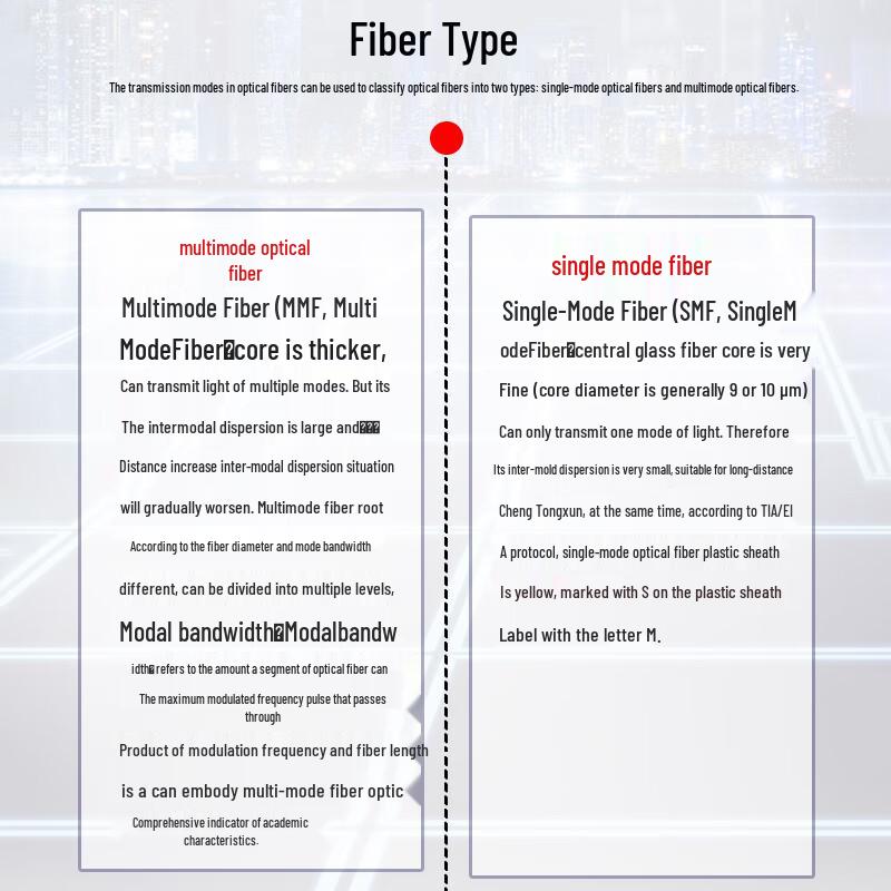 H3C SFP/SFP+ Fiber Optic Transceiver Modules