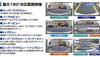 Data System Multi-VIEW Camera 6 Types of View Screens/horizontal Angle