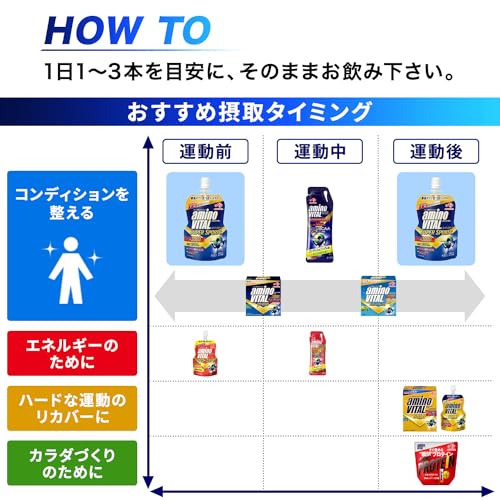 Amino Vital Ajinomoto Jelly Drink SUPERSPORTS Apple Flavor 100g x 6 Amino Acids 3000mg Citric Acid 1200mg BCAA Nutritional Supplement
