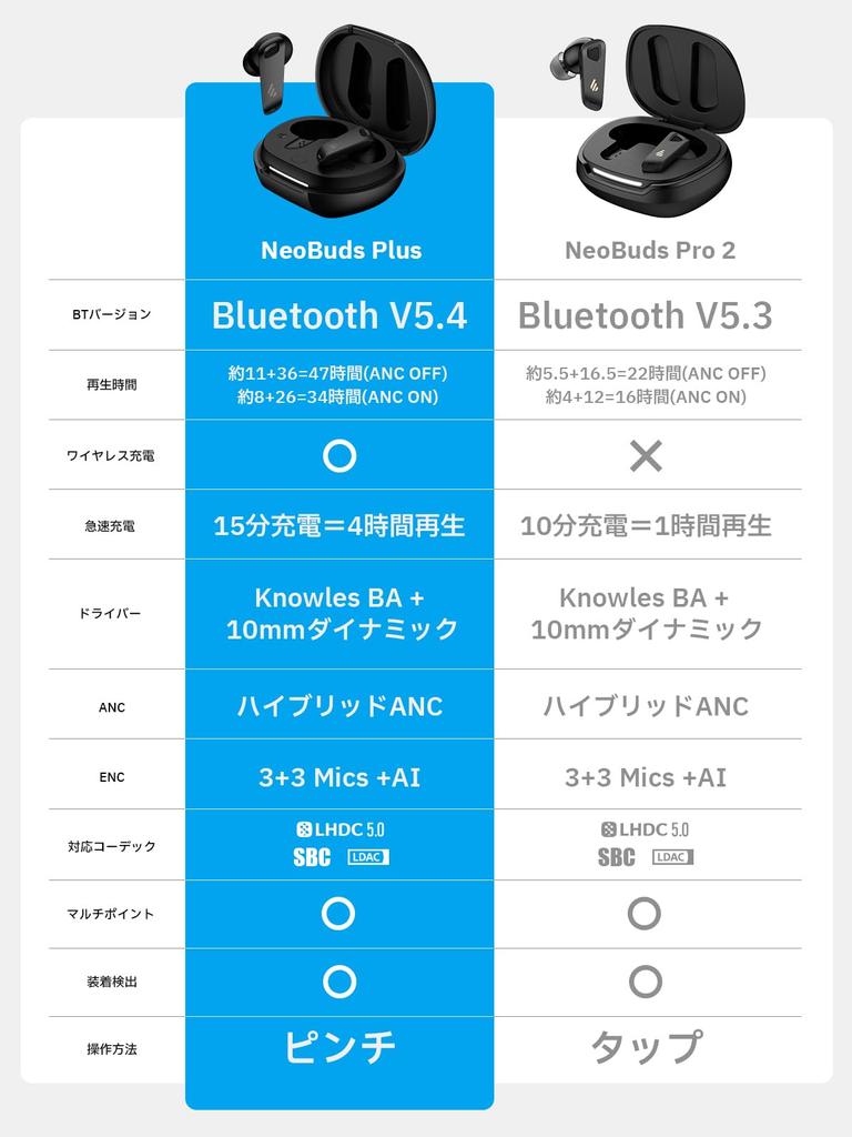 Edifier NeoBuds Plus Wireless Hybrid ANC 48dB Noise Bluetooth Wireless LDAC Up To 47 Hours of Ambient Sound IP54 AI Dedicated Wear Black Earbuds,