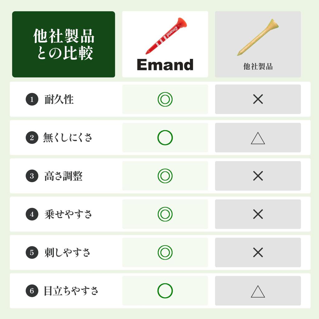 Emand Golf Tee Height with High Easy to Find - Adjustable, Markings, Durability, Break-Resistant,