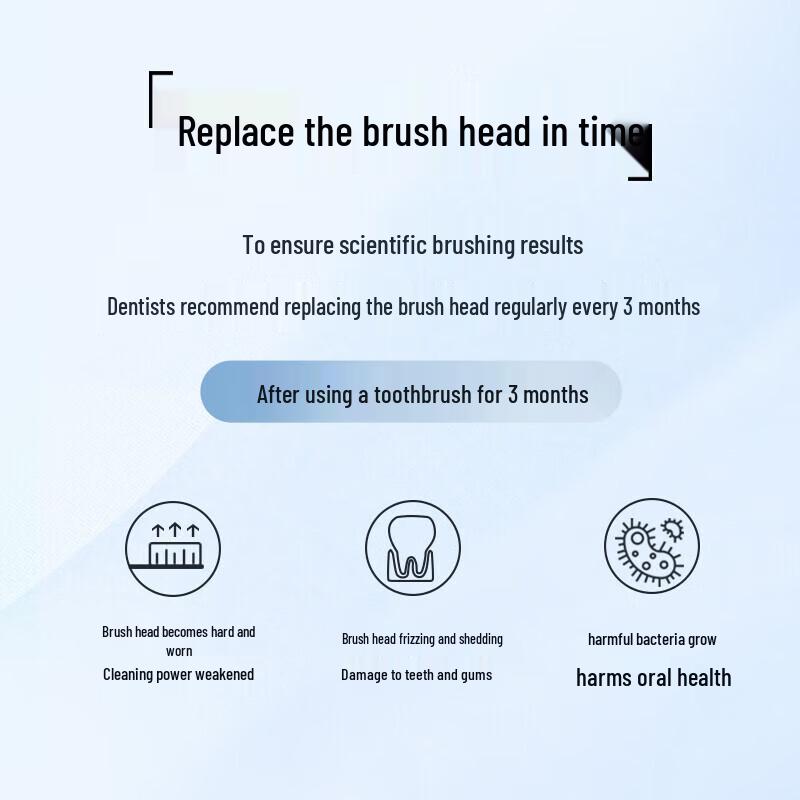 Philips S1 Sonic Electric Toothbrush