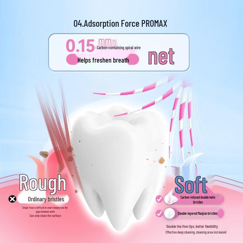 Shuke Wide Head Soft Bristle Toothbrush