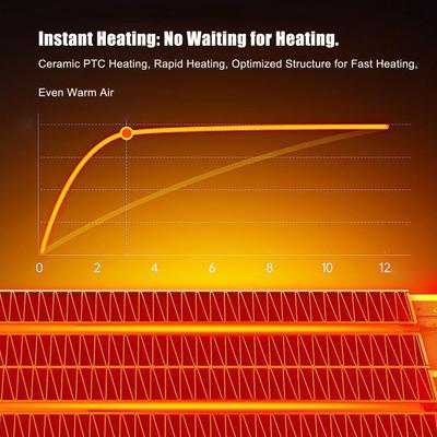 Space Heater Wall Mount Waterproof Shower Heater Electric Heating Machine For Bathroom Shower Room Bedroom Office Garage Home RV