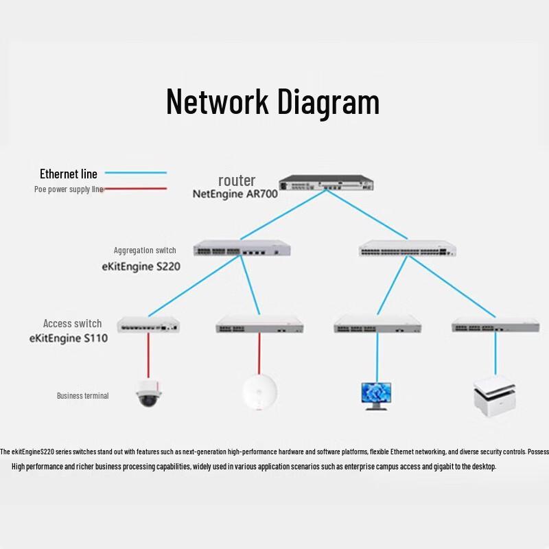 Huawei KunLing S220-48T4S Enterprise Gigabit Managed Switch