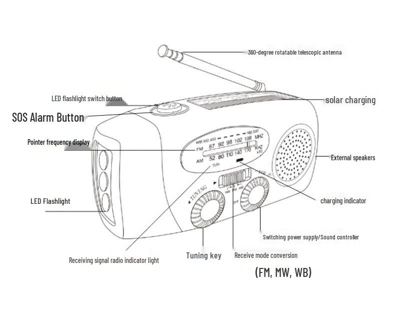 Hand-Crank Solar-Powered LED Light & Emergency Radio with Mobile Power Bank