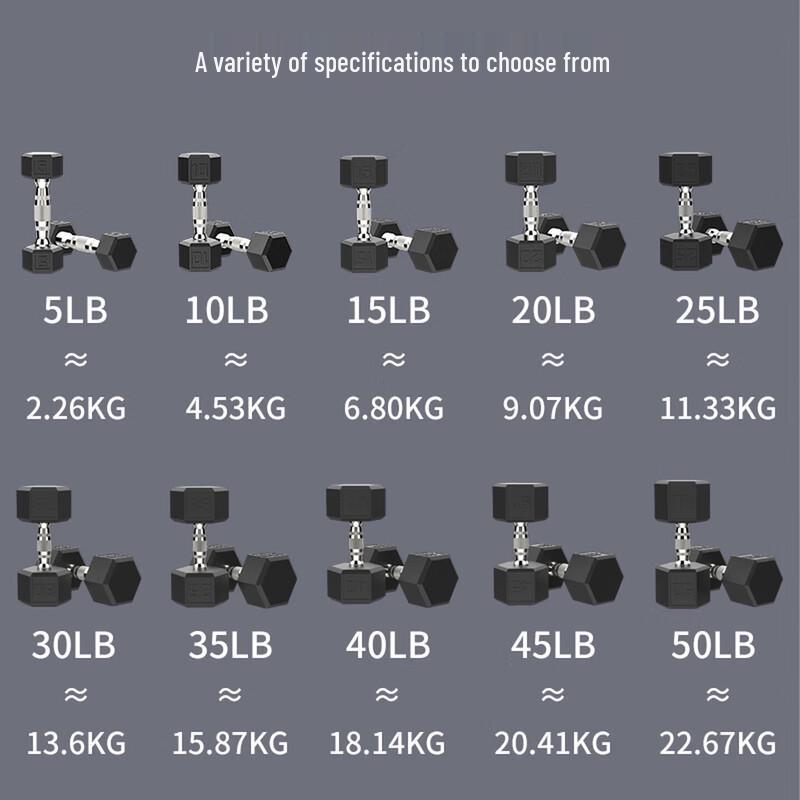 PROIRON Hexagonal Rubber Dumbbells