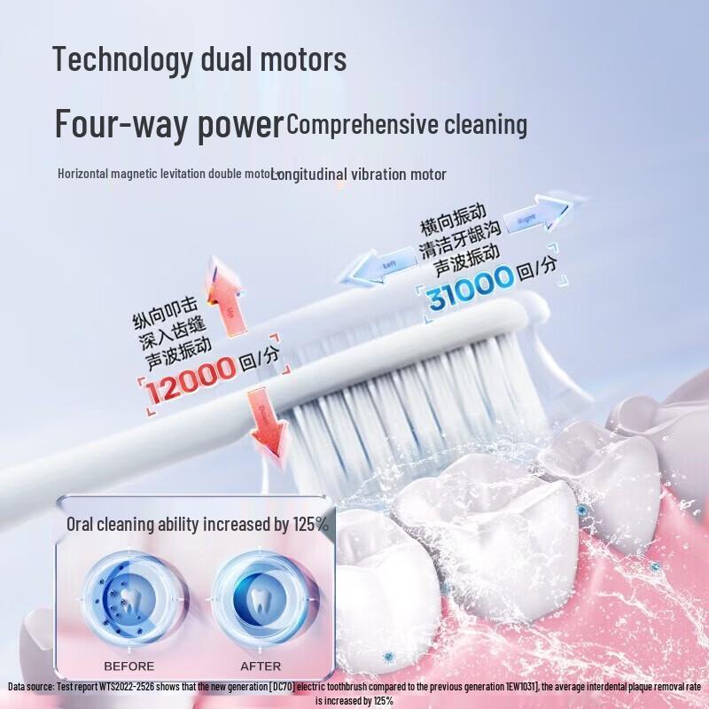 Panasonic EW-DC70 Sonic Electric Toothbrush with Smart Pressure Sensor