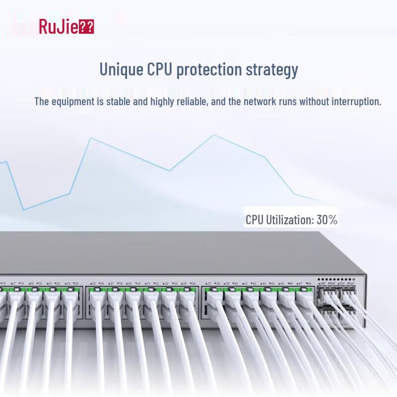 Ruijie RG-S2906-48GT4MS-L 48-Port Gigabit Managed Switch
