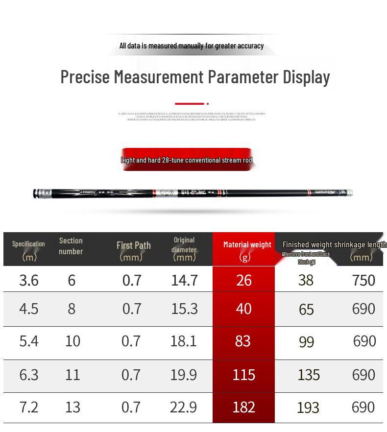 High-Carbon Stream Fishing Rod: Super Hard, Lightweight, 19/28 Tone for Crucian Carp