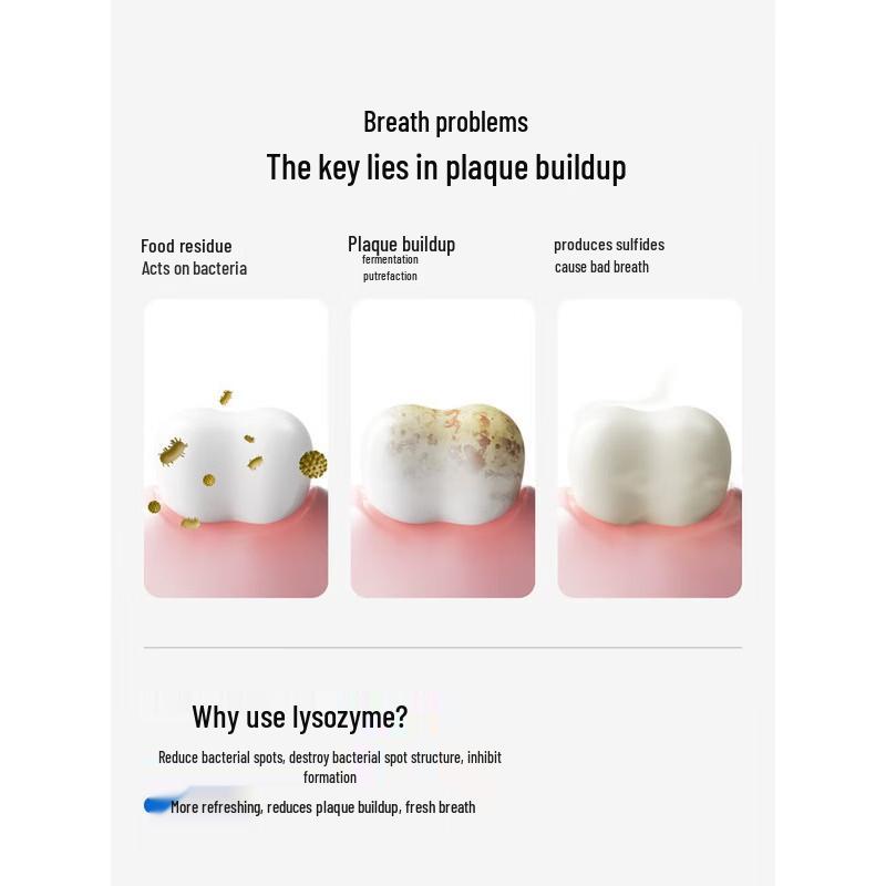 Cenpan Zero Degree Lysozyme Fresh Toothpaste
