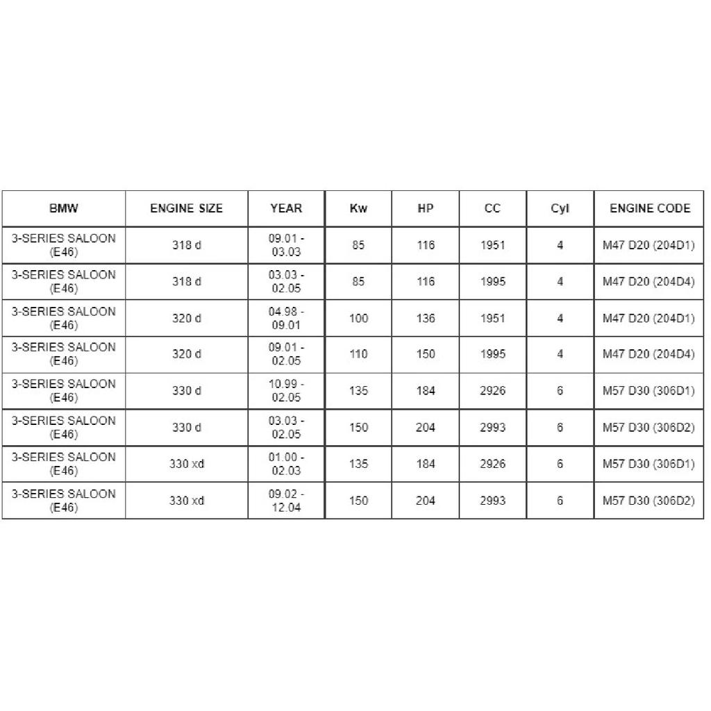 New 11742247906, 11747796634, 2247906 Turbo Pressure Solenoid Valve For BMW 1 3 5 6 7 X3 X5 X6 Series E46 E60 E70 E87 E90 E91