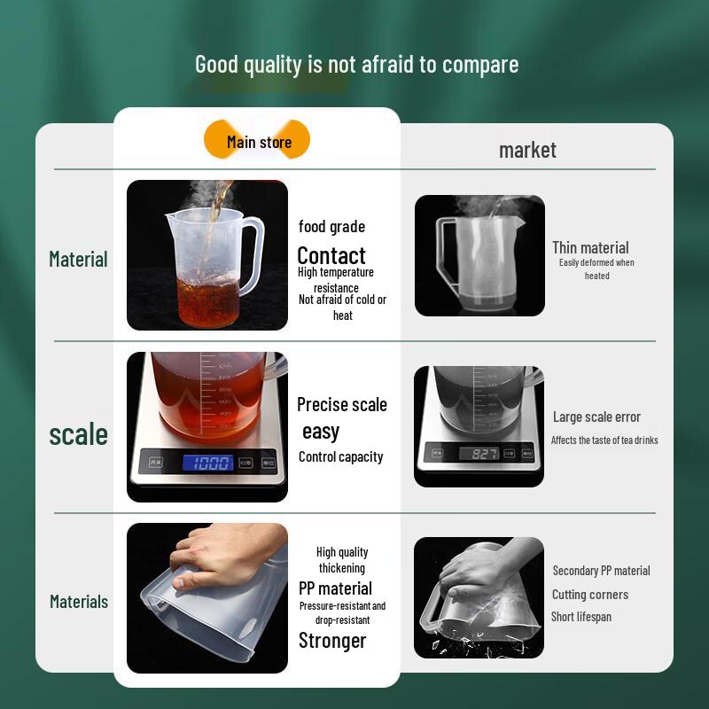 ZISIZ Large Capacity Plastic Measuring Pitcher