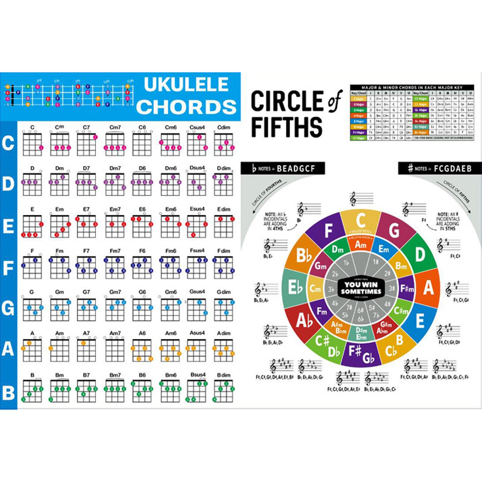 Ukuleles akordu diagramma 280x210mm/572x400mm Izplatītas akordu