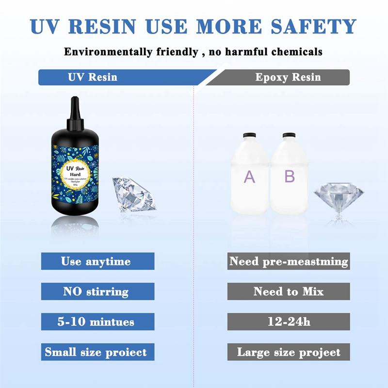 2025 Trend UV Resin 500G Transparent Ultraviolet Curing Resin For DIY UV Resin Jewelry Making