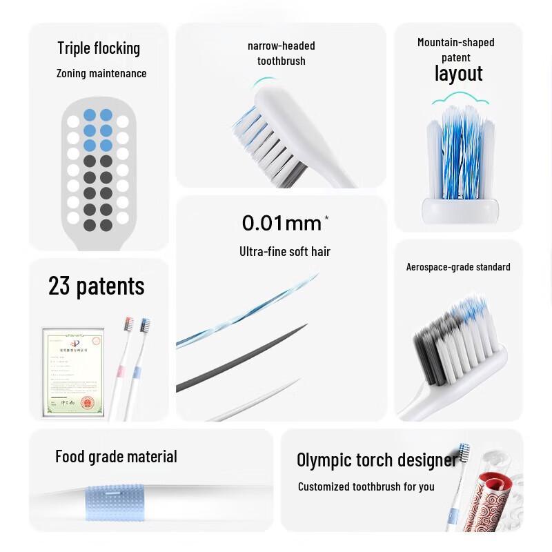 Dr. BEI Bass Soft Bristle Toothbrush CN Plug (adapter Included)