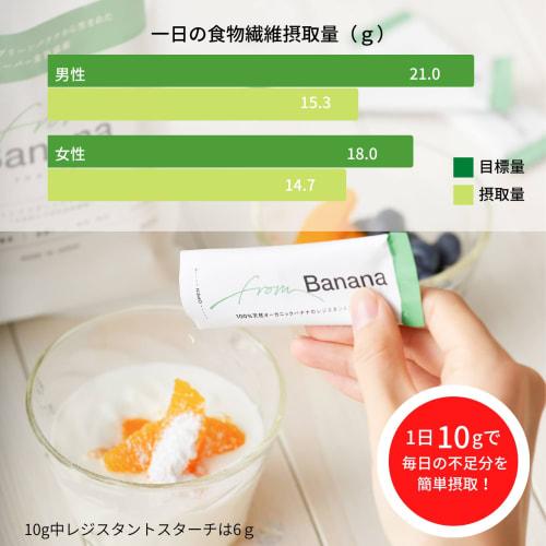From Banana (300g) - Resistant Starch, a Food with Both Soluble and Insoluble Dietary Fiber