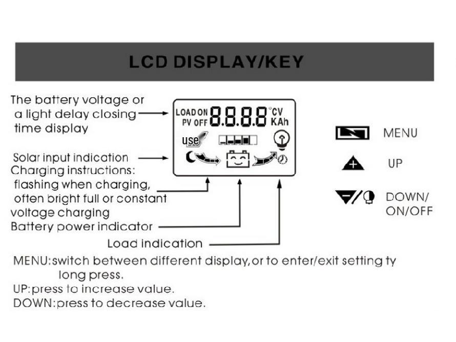 Afișaj dublu curent DC Controler solar 12V/24V LCD PWM Controler de putere fotovoltaică
