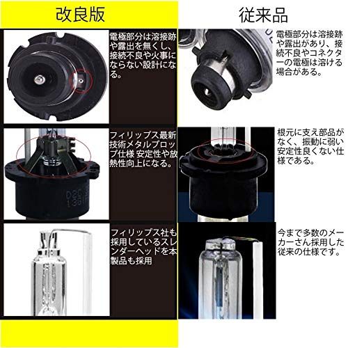 Auto Ideas D2R Exclusive HID Burner Car Headlight Genuine Replacement