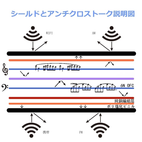 Luxferre XLR To 3.5mm Microphone Converter Cable, 1m, XLR To 3.5mm Stereo Mini Plug, XLR Cable, Canon Cable, 3.5mm XLR Female To XLR Female Extension