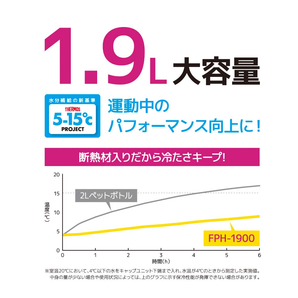 Thermos Sport Jag Plastic Black Magenta BM 1.9L FPH-1900