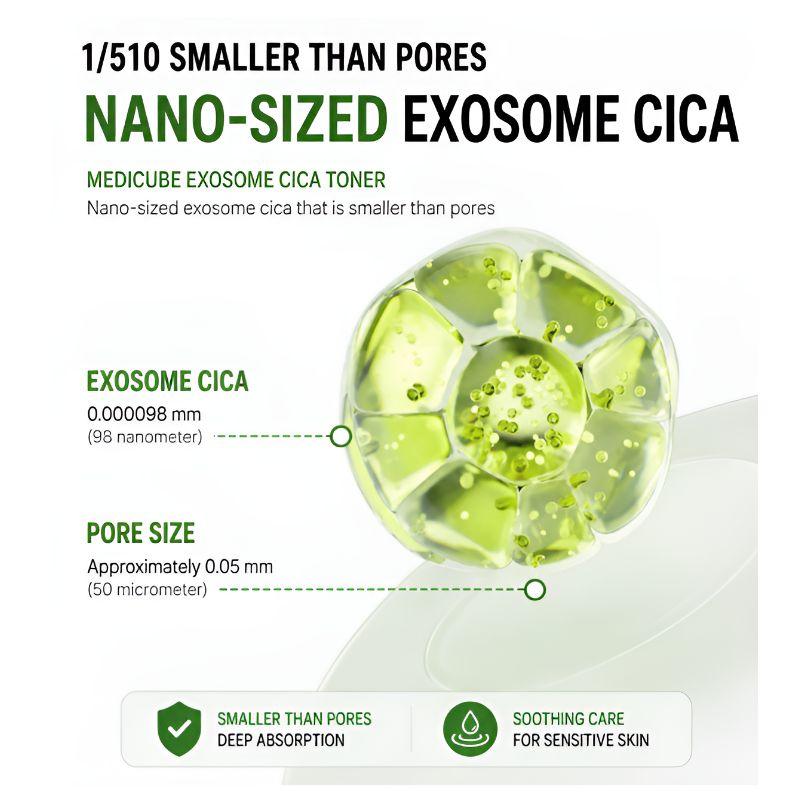 Medicube Exosome Cica Calming Pad 100 Płatków 150ml – Kojące Koreańskie Płatki Tonizujące do Skóry Wrażliwej i z Fakturą