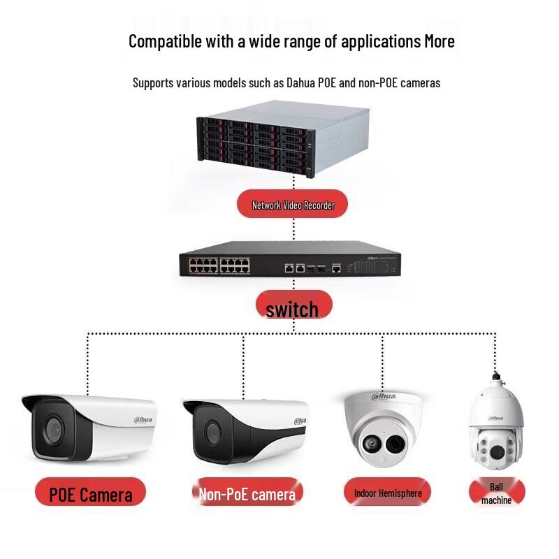 Dahua 128-Channel 24-Bay Network Surveillance NVR (DH-H24) CN plug (adapter included)