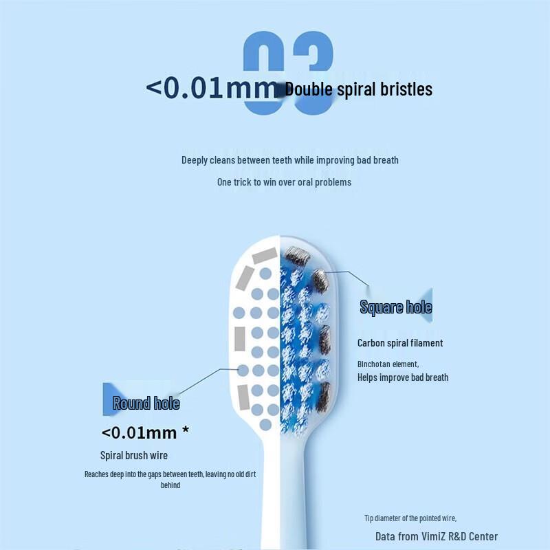 Shuke Wide Head Soft Bristle Toothbrush 4-Pack