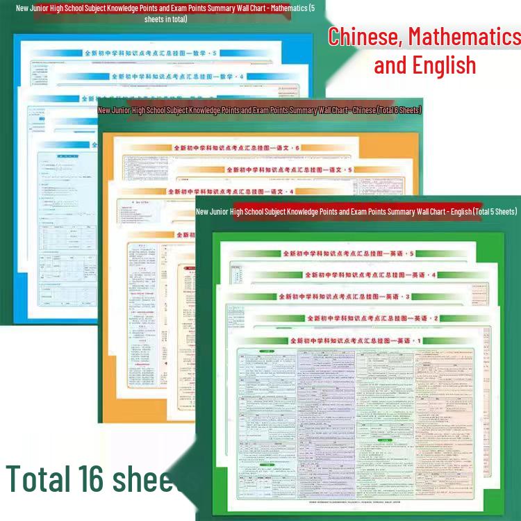 33 Comprehensive Wall Charts: Chinese, Math, Chemistry, Physics, English - Essential Junior High Knowledge & Exam Points