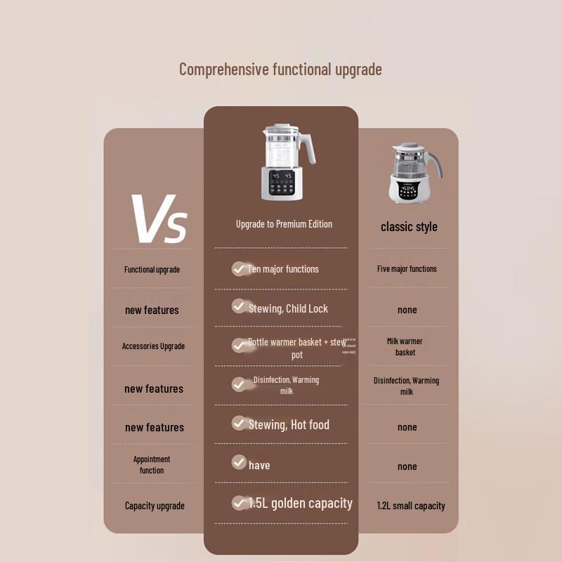 Kangbao Multi-function Baby Formula Warmer