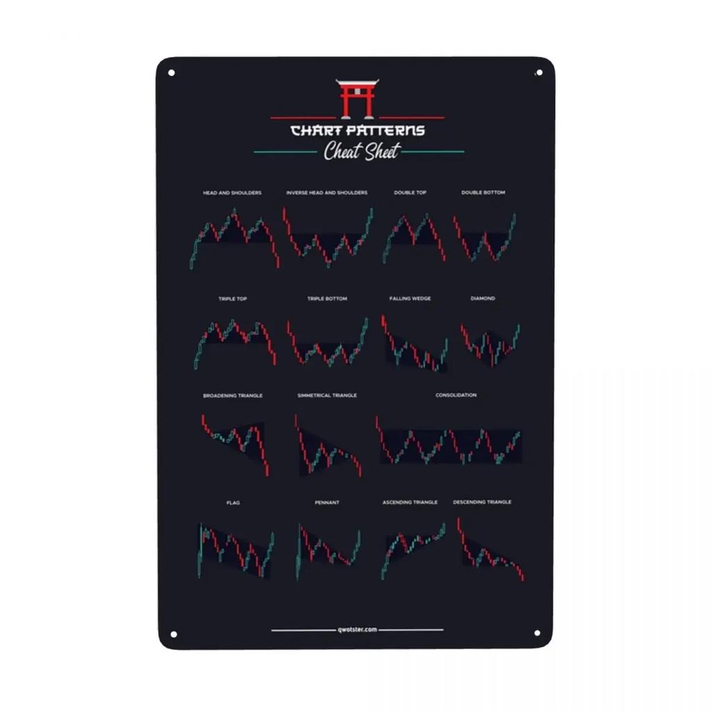 Trading Candlestick Patterns For Traders Charts Technical Analysis Investor Metal Sign Modern Tin Decorative Signs Plaques Cl