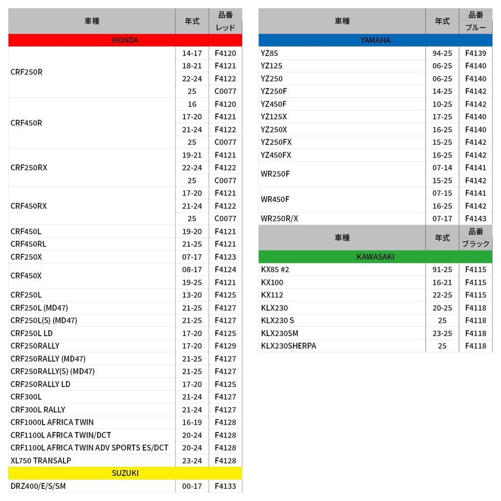 ZETA RACING Lowering Link (Blue) for YZ125/250 (2006-2026), YZ125X (2017-2026), and YZ250X (2016-2026) by Dirt Freak (F4140)