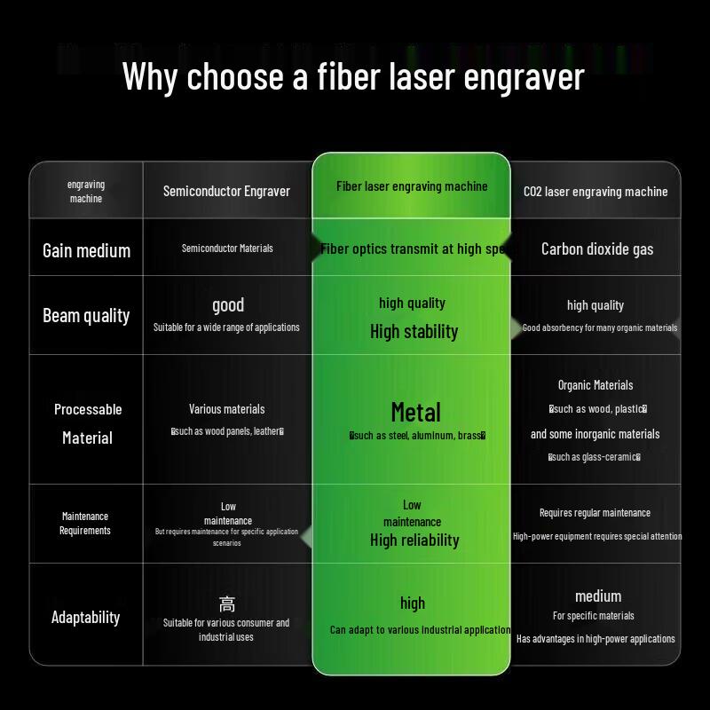 XTOOL Ultra Laser Engraver & Cutter