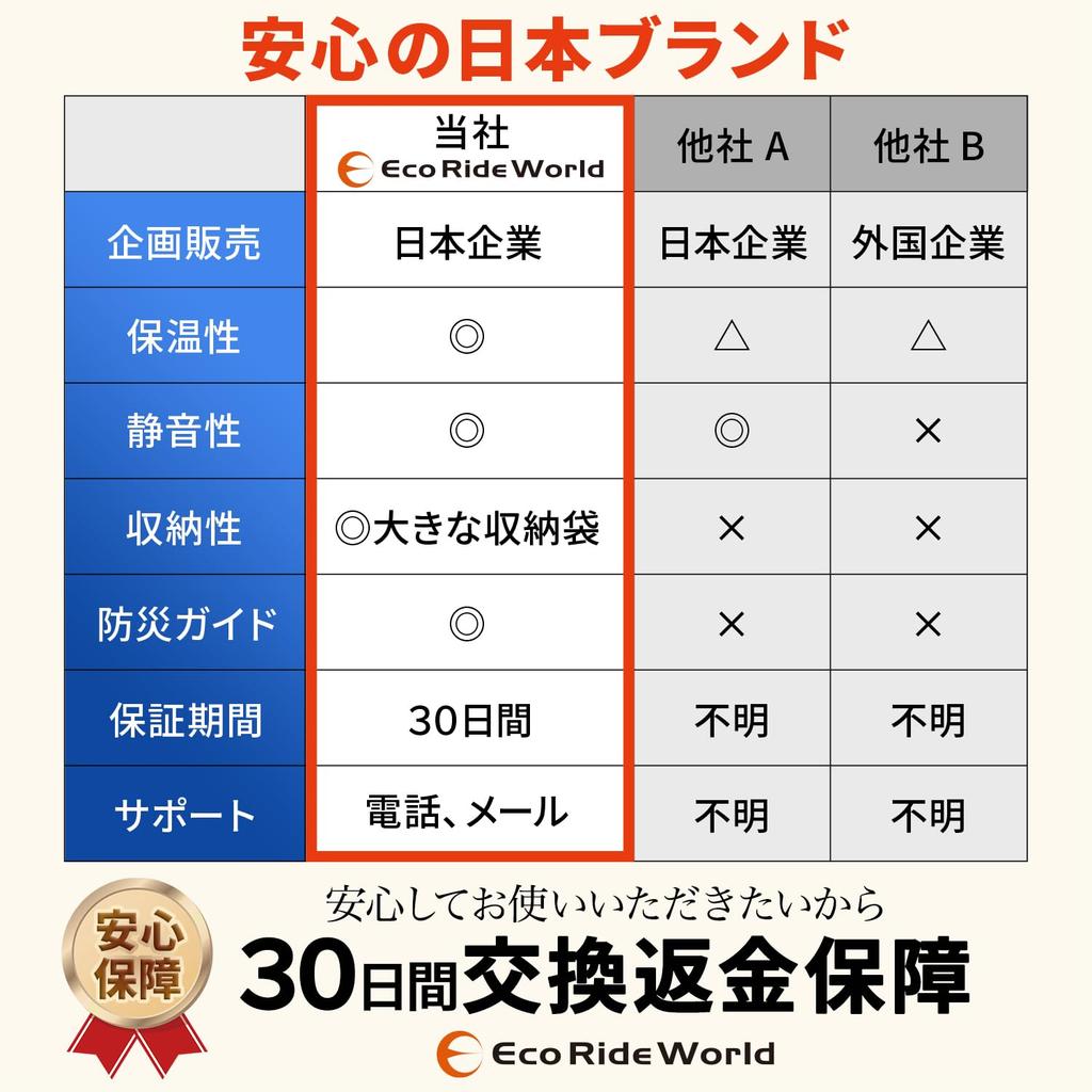 Eco Ride World Aluminum Thick Aluminum Low Rustling Survival Storage Disaster Prevention Guide Sheet, Blanket, Noise, 4-Layer Sheet, Stockpile, Bag,