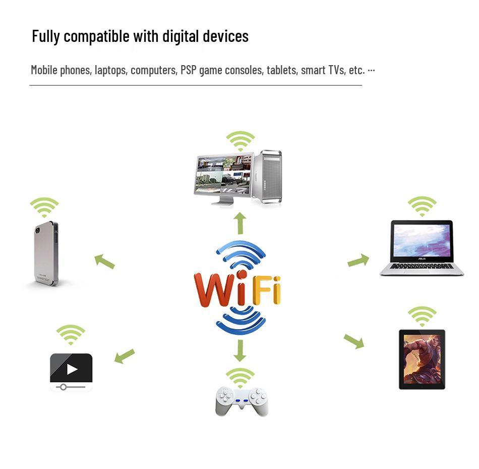 New 4G Wireless Router with CPE Network, WiFi, Battery, and Plug-in Card, Supports OEM Customization