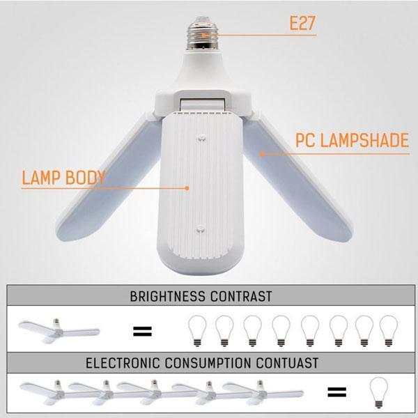 LED Folding Garage Three-leaf Bulb Light High-brightness Constant Current Radar Induction Bulb