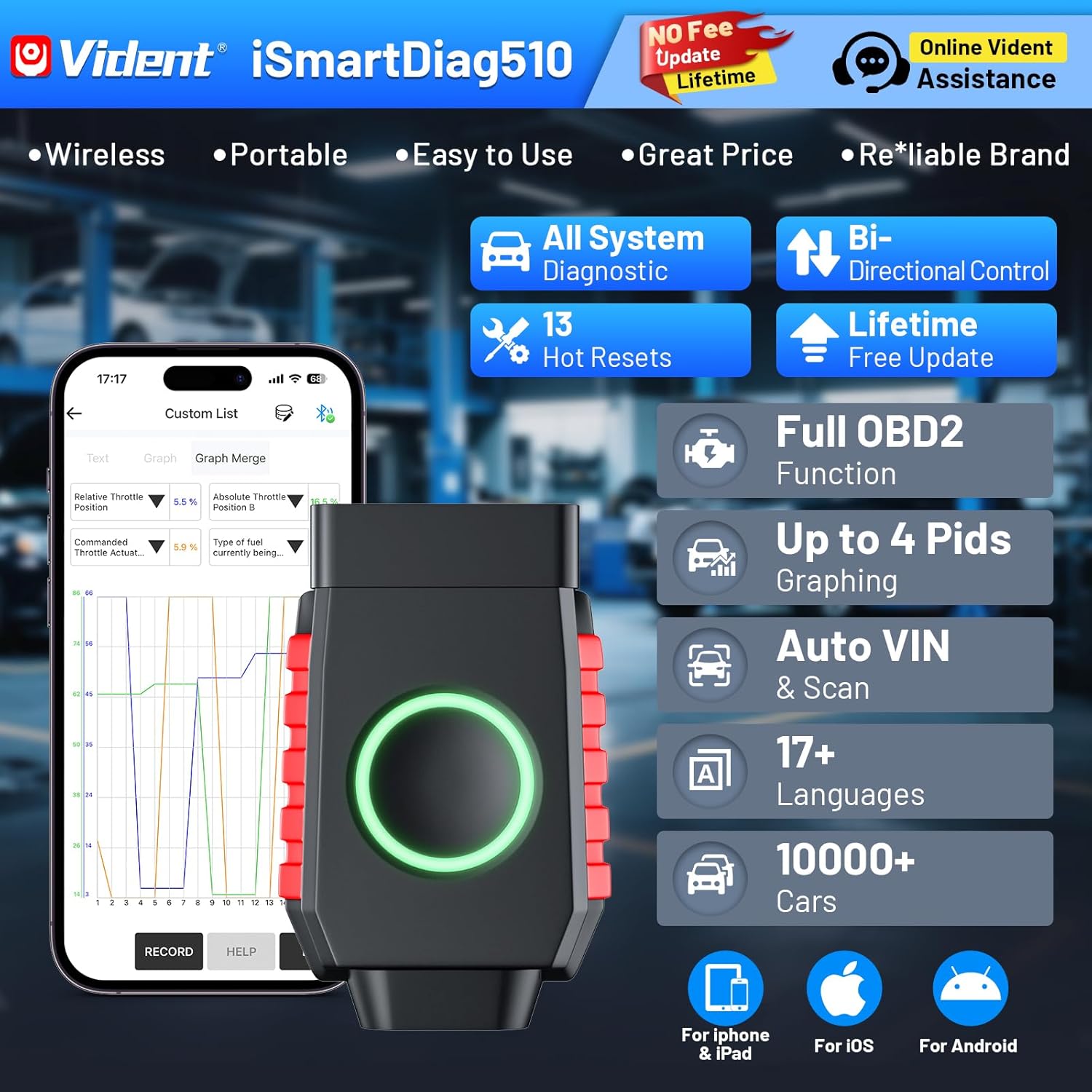 

OBD2 Scanner for iPhone & Android, Bidirectional Diagnostic Tool with Lifetime Update, 13 Reset, ABS Bleeding, Throttle Relearn, United States
