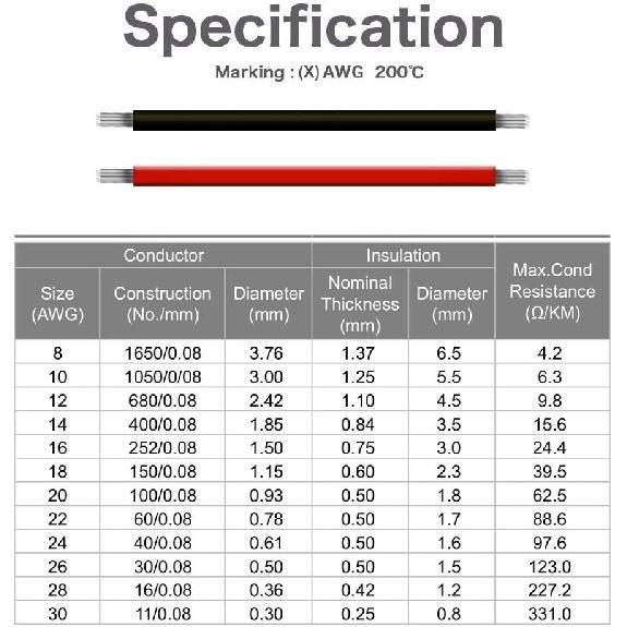24 Gauge Silicone Electric Wire, EvZ 33ft 24AWG Flexible 2 Conductor Parallel Cable, 2pin Red Black, High Temperature Resistant, Single Color LED