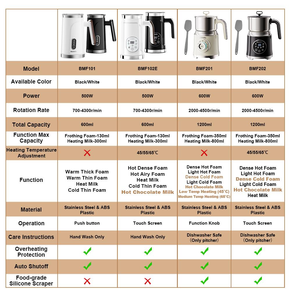 5-in-1 Milk Frother with Upgraded LED Display Touch Screen Hot And Cold Foam Maker Milk Warmer for Coffee Latte