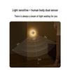 Xiaomi Mijia Smart Home Lighting